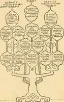 An illustration from Good taste in home furnishing (1915)