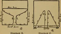 An illustration from Good times with the juniors (1904)