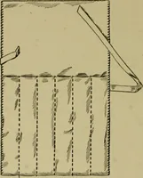 An illustration from Goodwin's course in sewing; practical instruction in needlework for use in schools and at home (1910)