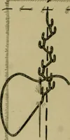An illustration from Goodwin's course in sewing; practical instruction in needlework for use in schools and at home (1910)