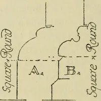 An illustration from Gothic architecture in France, England, and Italy (1915)
