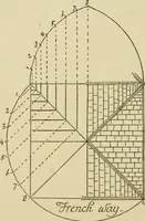 An illustration from Gothic architecture in France, England, and Italy (1915)