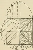 An illustration from Gothic architecture in France, England, and Italy (1915)