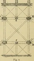 An illustration from Gothic architecture in France, England, and Italy (1915)