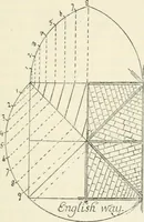 Picture 150 of 174 from Gothic architecture in France, England, and Italy (1915), leaf 355