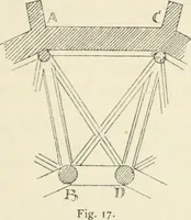 An illustration from Gothic architecture in France, England, and Italy (1915)