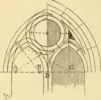 An illustration from Gothic architecture in France, England, and Italy (1915)