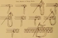 Picture 104 of 127 from A graded course in cord, raffia, lacer work and sewing for elementary schools (1913), leaf 223