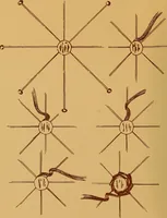 Picture 61 of 127 from A graded course in cord, raffia, lacer work and sewing for elementary schools (1913), leaf 93
