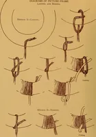 Picture 62 of 127 from A graded course in cord, raffia, lacer work and sewing for elementary schools (1913), leaf 97