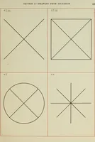 Picture 8 of 37 from Graded drawings for infants and junior classes (1900), leaf 45