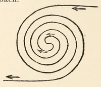 An illustration from Graded games and rhythmic exercises for primary schools : (for the school room and playground) (1907)