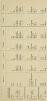 An illustration from Grammar and dictionary of the Blackfoot language in the Dominion of Canada. For the use of missionaries, school-teachers and others (1889)