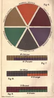 An illustration from A grammar of colouring, applied to decorative painting and parts (1888)