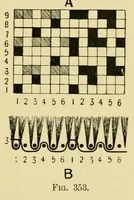 An illustration from Grammar of textile design (1906)