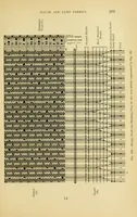 An illustration from Grammar of textile design (1906)