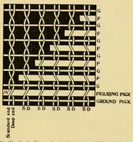 An illustration from Grammar of textile design (1906)