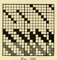 An illustration from Grammar of textile design (1906)