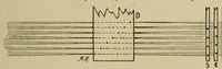 An illustration from Grammar of textile design (1919)