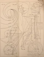 An illustration from The graphical statics of mechanism. A guide for the use of machinists, architects, and engineers; and also a textbook for technical schools (1887)