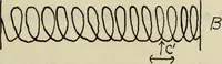 An illustration from A graphic study of sounds waves emitted by singing tubes (1920)