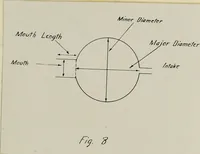 Picture 4 of 15 from A graphic study of sounds waves emitted by singing tubes (1920), leaf 26