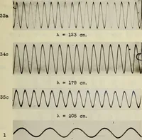 Picture 6 of 15 from A graphic study of sounds waves emitted by singing tubes (1920), leaf 46