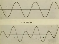 An illustration from A graphic study of sounds waves emitted by singing tubes (1920)