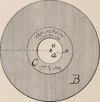 An illustration from [Graphophone patents] (1878)
