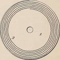 An illustration from [Graphophone patents] (1878)