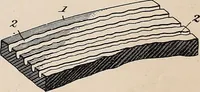 An illustration from [Graphophone patents] (1878)