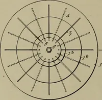 An illustration from [Graphophone patents] (1878)