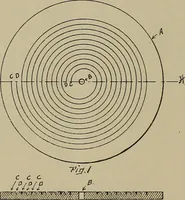 An illustration from [Graphophone patents] (1878)