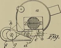 An illustration from [Graphophone patents] (1878)