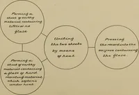 Picture 1 of 421 from [Graphophone patents] (1878), leaf 19