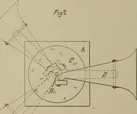 An illustration from [Graphophone patents] (1878)
