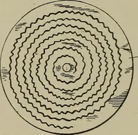 An illustration from [Graphophone patents] (1878)