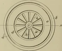 An illustration from [Graphophone patents] (1878)