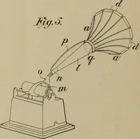 An illustration from [Graphophone patents] (1878)