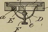 An illustration from [Graphophone patents] (1878)