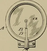 An illustration from [Graphophone patents] (1878)