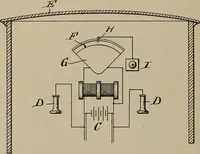 An illustration from [Graphophone patents] (1878)