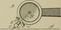 An illustration from [Graphophone patents] (1878)