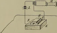 An illustration from [Graphophone patents] (1878)
