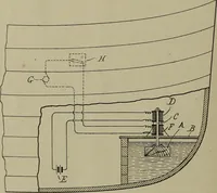 An illustration from [Graphophone patents] (1878)