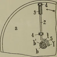 Picture 147 of 316 from [Graphophone patents] (1878), leaf 421