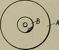An illustration from [Graphophone patents] (1878)