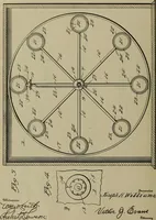 An illustration from [Graphophone patents] (1878)