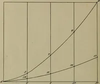 An illustration from [Graphophone patents] (1878)
