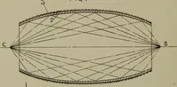 An illustration from [Graphophone patents] (1878)